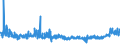 CN 29152900 /Exports /Unit = Prices (Euro/ton) /Partner: Spain /Reporter: Eur27_2020 /29152900:Salts of Acetic Acid (Excl. Sodium and Cobalt)