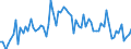 CN 29152900 /Exports /Unit = Prices (Euro/ton) /Partner: United Kingdom(Excluding Northern Ireland) /Reporter: Eur27_2020 /29152900:Salts of Acetic Acid (Excl. Sodium and Cobalt)