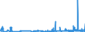 CN 29152900 /Exports /Unit = Prices (Euro/ton) /Partner: Luxembourg /Reporter: Eur27_2020 /29152900:Salts of Acetic Acid (Excl. Sodium and Cobalt)