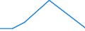 CN 29152900 /Exports /Unit = Prices (Euro/ton) /Partner: Canary /Reporter: Eur27 /29152900:Salts of Acetic Acid (Excl. Sodium and Cobalt)