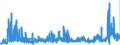 CN 29152900 /Exports /Unit = Prices (Euro/ton) /Partner: Sweden /Reporter: Eur27_2020 /29152900:Salts of Acetic Acid (Excl. Sodium and Cobalt)