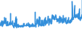 CN 29152900 /Exports /Unit = Prices (Euro/ton) /Partner: Poland /Reporter: Eur27_2020 /29152900:Salts of Acetic Acid (Excl. Sodium and Cobalt)