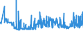 CN 29152900 /Exports /Unit = Prices (Euro/ton) /Partner: Slovakia /Reporter: Eur27_2020 /29152900:Salts of Acetic Acid (Excl. Sodium and Cobalt)