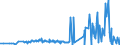 CN 29152900 /Exports /Unit = Prices (Euro/ton) /Partner: Albania /Reporter: Eur27_2020 /29152900:Salts of Acetic Acid (Excl. Sodium and Cobalt)