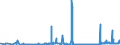 CN 29152900 /Exports /Unit = Prices (Euro/ton) /Partner: Ukraine /Reporter: Eur27_2020 /29152900:Salts of Acetic Acid (Excl. Sodium and Cobalt)
