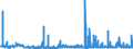 CN 29152900 /Exports /Unit = Prices (Euro/ton) /Partner: Croatia /Reporter: Eur27_2020 /29152900:Salts of Acetic Acid (Excl. Sodium and Cobalt)