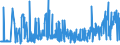 CN 29152900 /Exports /Unit = Prices (Euro/ton) /Partner: Serbia /Reporter: Eur27_2020 /29152900:Salts of Acetic Acid (Excl. Sodium and Cobalt)