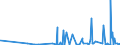 CN 29152900 /Exports /Unit = Prices (Euro/ton) /Partner: Burkina Faso /Reporter: Eur27_2020 /29152900:Salts of Acetic Acid (Excl. Sodium and Cobalt)