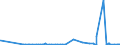 CN 29152900 /Exports /Unit = Prices (Euro/ton) /Partner: Niger /Reporter: Eur27_2020 /29152900:Salts of Acetic Acid (Excl. Sodium and Cobalt)