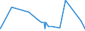 CN 29152900 /Exports /Unit = Prices (Euro/ton) /Partner: Chad /Reporter: Eur27_2020 /29152900:Salts of Acetic Acid (Excl. Sodium and Cobalt)