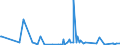 CN 29152900 /Exports /Unit = Prices (Euro/ton) /Partner: Togo /Reporter: Eur27_2020 /29152900:Salts of Acetic Acid (Excl. Sodium and Cobalt)