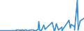 CN 29152900 /Exports /Unit = Prices (Euro/ton) /Partner: Benin /Reporter: Eur27_2020 /29152900:Salts of Acetic Acid (Excl. Sodium and Cobalt)