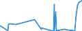 CN 29152900 /Exports /Unit = Prices (Euro/ton) /Partner: Congo /Reporter: Eur27_2020 /29152900:Salts of Acetic Acid (Excl. Sodium and Cobalt)