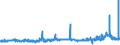 CN 29153100 /Exports /Unit = Prices (Euro/ton) /Partner: Spain /Reporter: Eur27_2020 /29153100:Ethyl Acetate