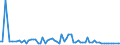 CN 29153100 /Exports /Unit = Prices (Euro/ton) /Partner: United Kingdom(Northern Ireland) /Reporter: Eur27_2020 /29153100:Ethyl Acetate