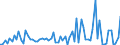 CN 29153100 /Exports /Unit = Prices (Euro/ton) /Partner: United Kingdom(Excluding Northern Ireland) /Reporter: Eur27_2020 /29153100:Ethyl Acetate