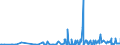 CN 29153100 /Exports /Unit = Prices (Euro/ton) /Partner: Iceland /Reporter: Eur27_2020 /29153100:Ethyl Acetate