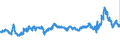 CN 29153100 /Exports /Unit = Prices (Euro/ton) /Partner: Austria /Reporter: Eur27_2020 /29153100:Ethyl Acetate