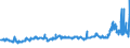 CN 29153100 /Exports /Unit = Prices (Euro/ton) /Partner: Switzerland /Reporter: Eur27_2020 /29153100:Ethyl Acetate