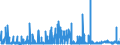 CN 29153100 /Exports /Unit = Prices (Euro/ton) /Partner: Turkey /Reporter: Eur27_2020 /29153100:Ethyl Acetate