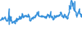 CN 29153100 /Exports /Unit = Prices (Euro/ton) /Partner: Poland /Reporter: Eur27_2020 /29153100:Ethyl Acetate