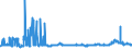 CN 29153100 /Exports /Unit = Prices (Euro/ton) /Partner: Czech Rep. /Reporter: Eur27_2020 /29153100:Ethyl Acetate