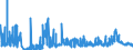 CN 29153100 /Exports /Unit = Prices (Euro/ton) /Partner: Slovakia /Reporter: Eur27_2020 /29153100:Ethyl Acetate