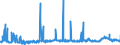 CN 29153100 /Exports /Unit = Prices (Euro/ton) /Partner: Hungary /Reporter: Eur27_2020 /29153100:Ethyl Acetate