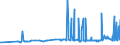 CN 29153100 /Exports /Unit = Prices (Euro/ton) /Partner: Albania /Reporter: Eur27_2020 /29153100:Ethyl Acetate