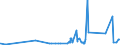 CN 29153100 /Exports /Unit = Prices (Euro/ton) /Partner: Armenia /Reporter: Eur27_2020 /29153100:Ethyl Acetate
