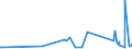 CN 29153100 /Exports /Unit = Prices (Euro/ton) /Partner: Kyrghistan /Reporter: Eur27_2020 /29153100:Ethyl Acetate