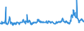 CN 29153100 /Exports /Unit = Prices (Euro/ton) /Partner: Slovenia /Reporter: Eur27_2020 /29153100:Ethyl Acetate