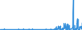 CN 29153100 /Exports /Unit = Prices (Euro/ton) /Partner: Tunisia /Reporter: Eur27_2020 /29153100:Ethyl Acetate