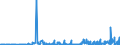 CN 29153100 /Exports /Unit = Prices (Euro/ton) /Partner: Egypt /Reporter: Eur27_2020 /29153100:Ethyl Acetate