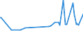 CN 29153100 /Exports /Unit = Prices (Euro/ton) /Partner: Burkina Faso /Reporter: Eur27_2020 /29153100:Ethyl Acetate