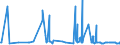 CN 29153100 /Exports /Unit = Prices (Euro/ton) /Partner: Ghana /Reporter: Eur27_2020 /29153100:Ethyl Acetate