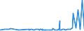 CN 29153100 /Exports /Unit = Prices (Euro/ton) /Partner: Gabon /Reporter: Eur27_2020 /29153100:Ethyl Acetate