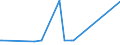 CN 29153100 /Exports /Unit = Prices (Euro/ton) /Partner: Congo /Reporter: Eur27_2020 /29153100:Ethyl Acetate