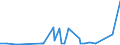 CN 29153100 /Exports /Unit = Prices (Euro/ton) /Partner: Ethiopia /Reporter: Eur27_2020 /29153100:Ethyl Acetate