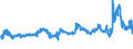 KN 29153200 /Exporte /Einheit = Preise (Euro/Tonne) /Partnerland: Deutschland /Meldeland: Eur27_2020 /29153200:Vinylacetat