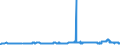 KN 29153200 /Exporte /Einheit = Preise (Euro/Tonne) /Partnerland: Schweiz /Meldeland: Eur27_2020 /29153200:Vinylacetat