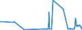 KN 29153200 /Exporte /Einheit = Preise (Euro/Tonne) /Partnerland: Estland /Meldeland: Eur27_2020 /29153200:Vinylacetat