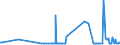 KN 29153200 /Exporte /Einheit = Preise (Euro/Tonne) /Partnerland: Lettland /Meldeland: Eur27_2020 /29153200:Vinylacetat