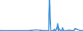 KN 29153200 /Exporte /Einheit = Preise (Euro/Tonne) /Partnerland: Kolumbien /Meldeland: Eur27_2020 /29153200:Vinylacetat
