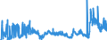 CN 29153300 /Exports /Unit = Prices (Euro/ton) /Partner: Czech Rep. /Reporter: Eur27_2020 /29153300:N-butyl Acetate