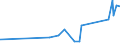 CN 29153300 /Exports /Unit = Prices (Euro/ton) /Partner: Uzbekistan /Reporter: Eur27_2020 /29153300:N-butyl Acetate