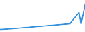 CN 29153300 /Exports /Unit = Prices (Euro/ton) /Partner: Kyrghistan /Reporter: Eur27_2020 /29153300:N-butyl Acetate