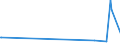 CN 29153300 /Exports /Unit = Prices (Euro/ton) /Partner: Montenegro /Reporter: European Union /29153300:N-butyl Acetate