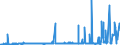 CN 29153300 /Exports /Unit = Prices (Euro/ton) /Partner: Egypt /Reporter: Eur27_2020 /29153300:N-butyl Acetate