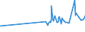 CN 29153300 /Exports /Unit = Prices (Euro/ton) /Partner: Congo /Reporter: Eur27_2020 /29153300:N-butyl Acetate